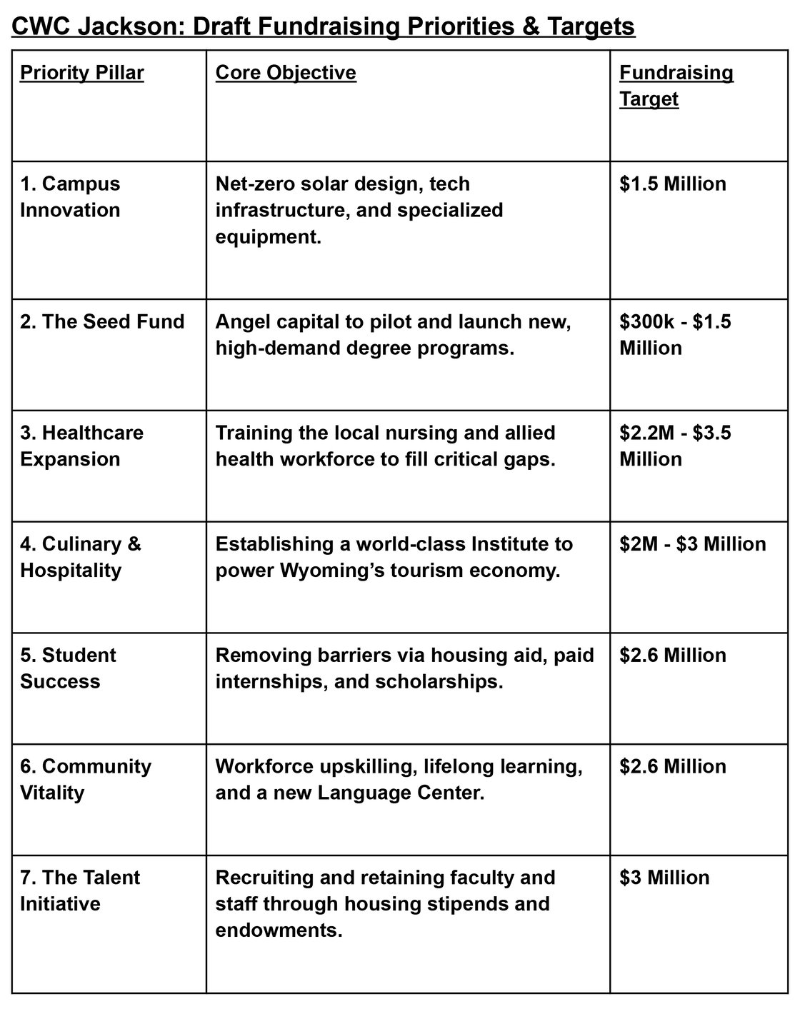 Jackson Philanthropy